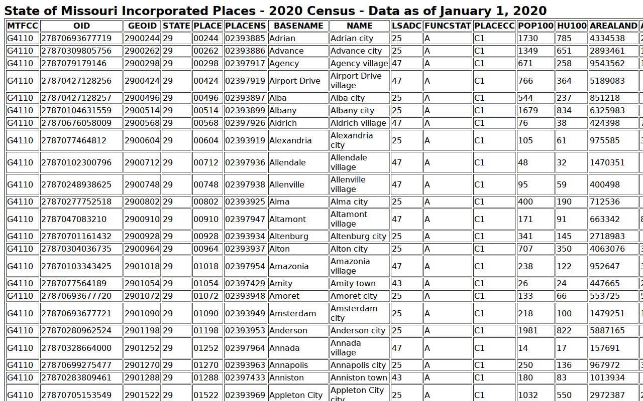 Iron County court docket city population reference